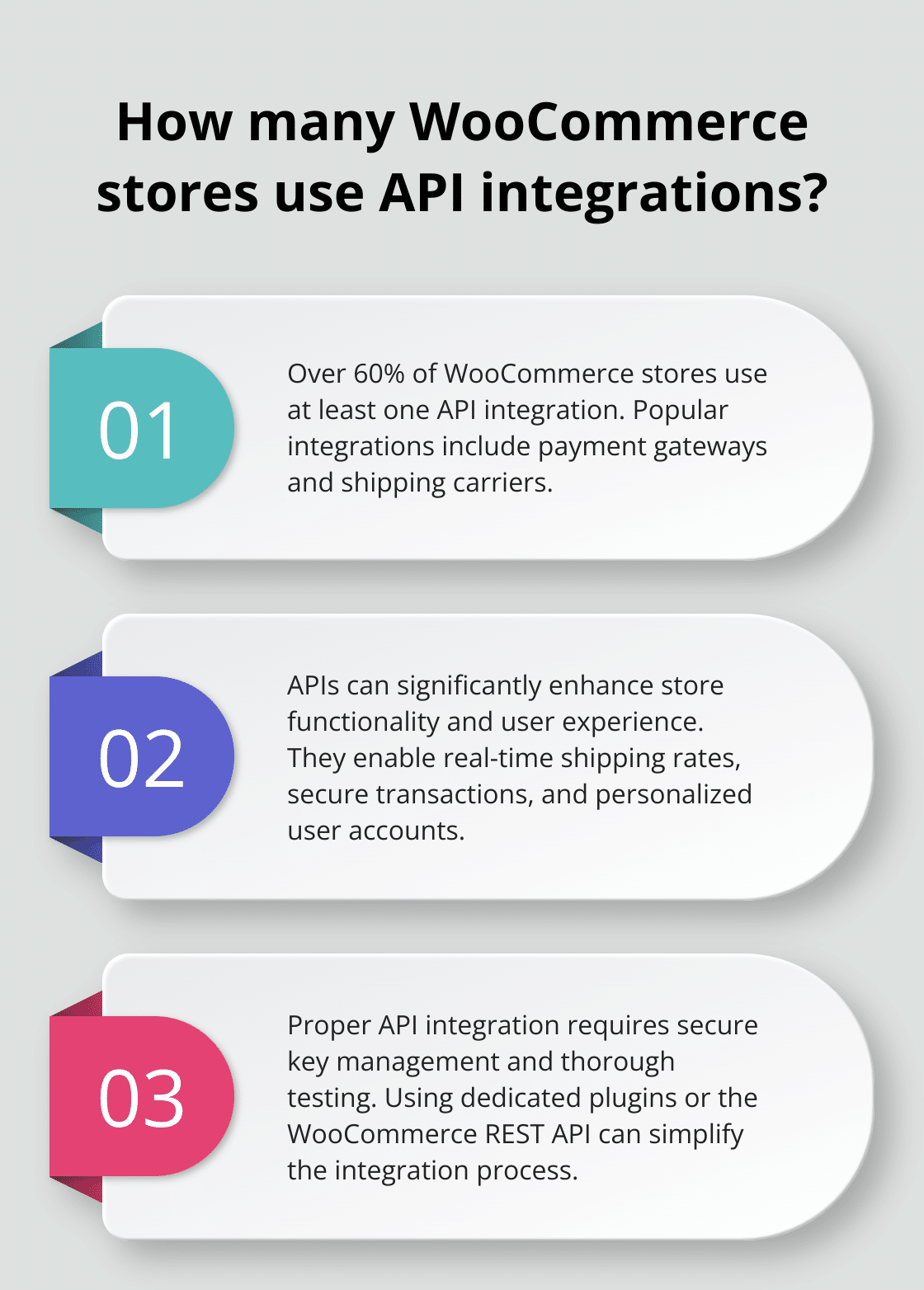 Infographic: How many WooCommerce stores use API integrations?