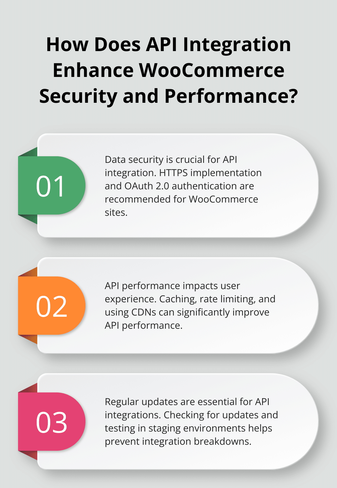 Infographic: How Does API Integration Enhance WooCommerce Security and Performance? - api for woocommerce
