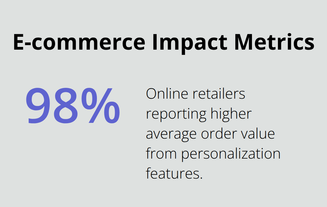 Chart showing percentage of online retailers reporting AOV lift from personalization