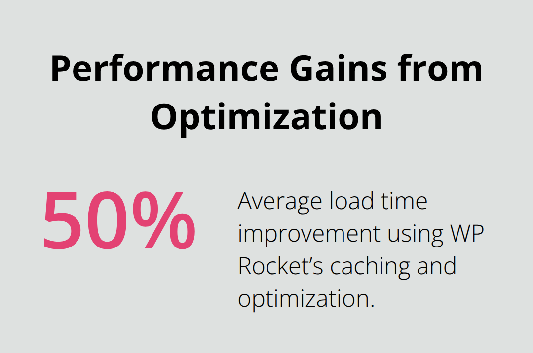 Chart illustrating average load time improvement with WP Rocket - best elementor plugins