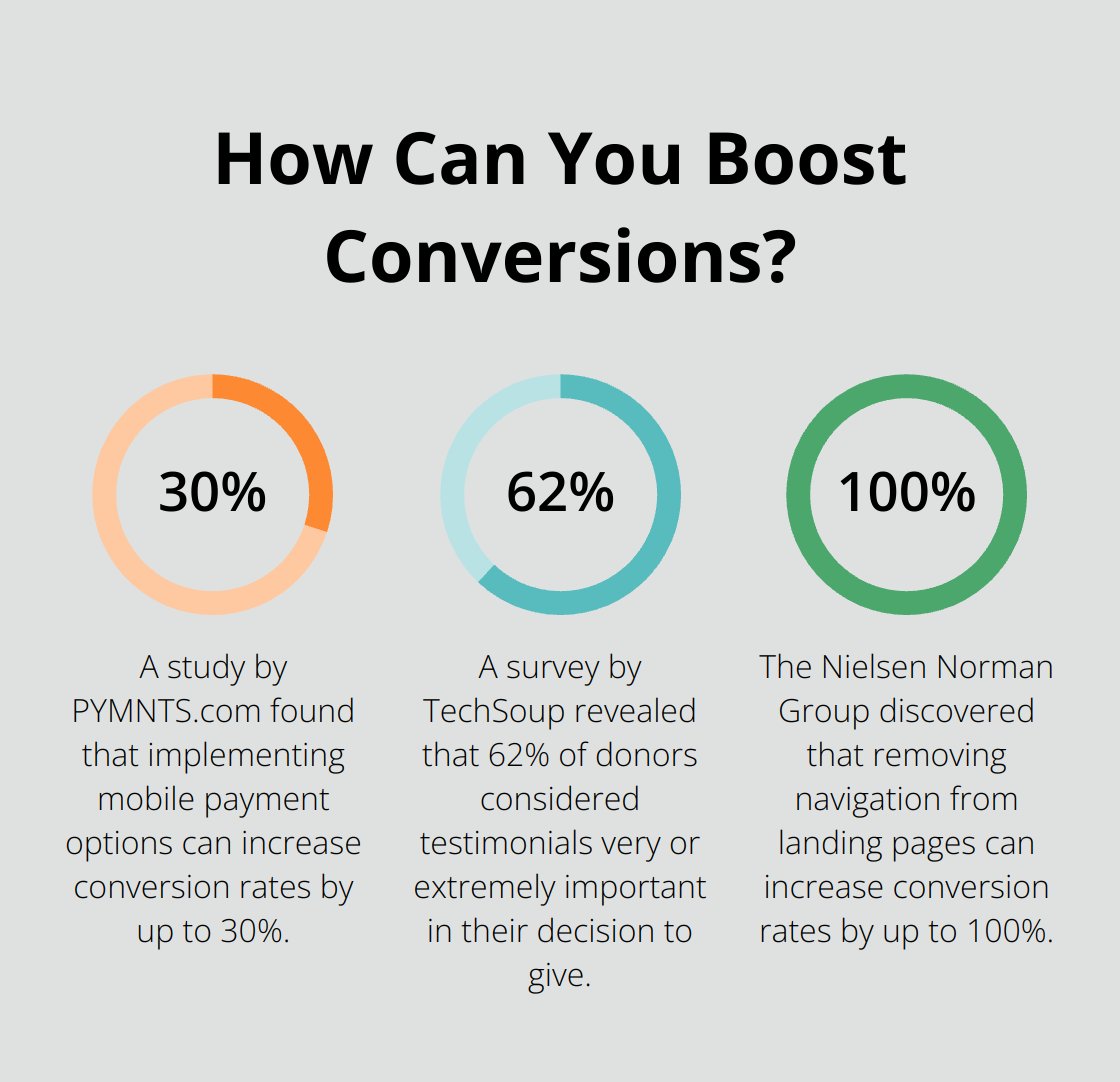 Infographic: How Can You Boost Conversions?