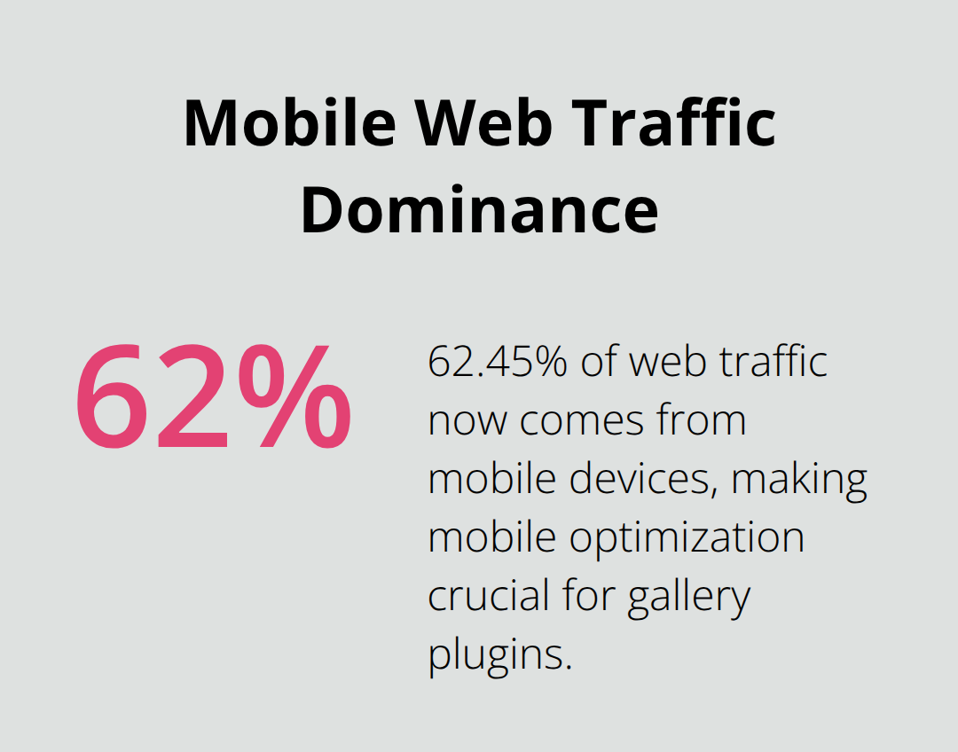 Pie chart showing 62.45% of web traffic comes from mobile devices