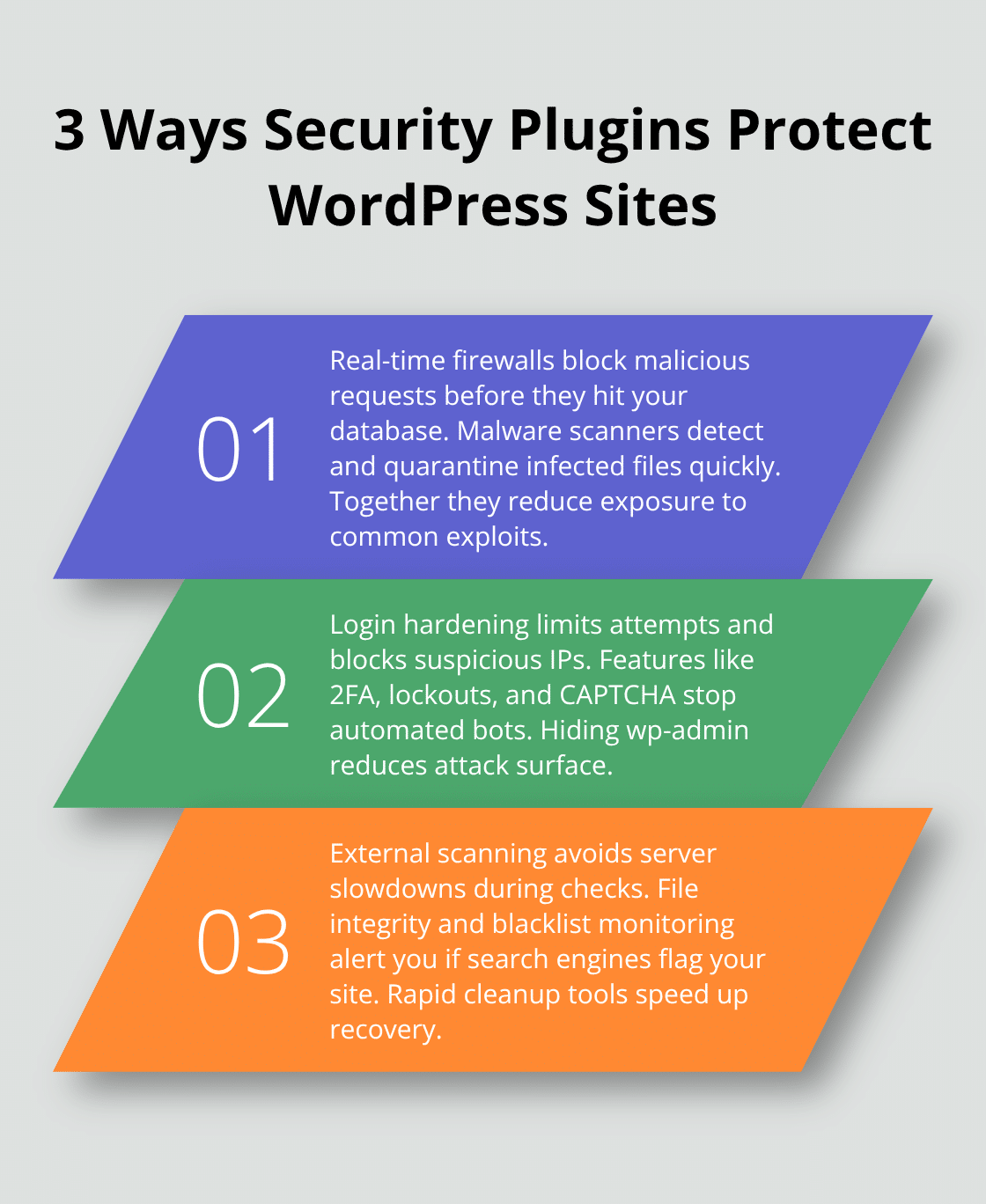 Three key security protections explained for WordPress - best wordpress plugins 2023