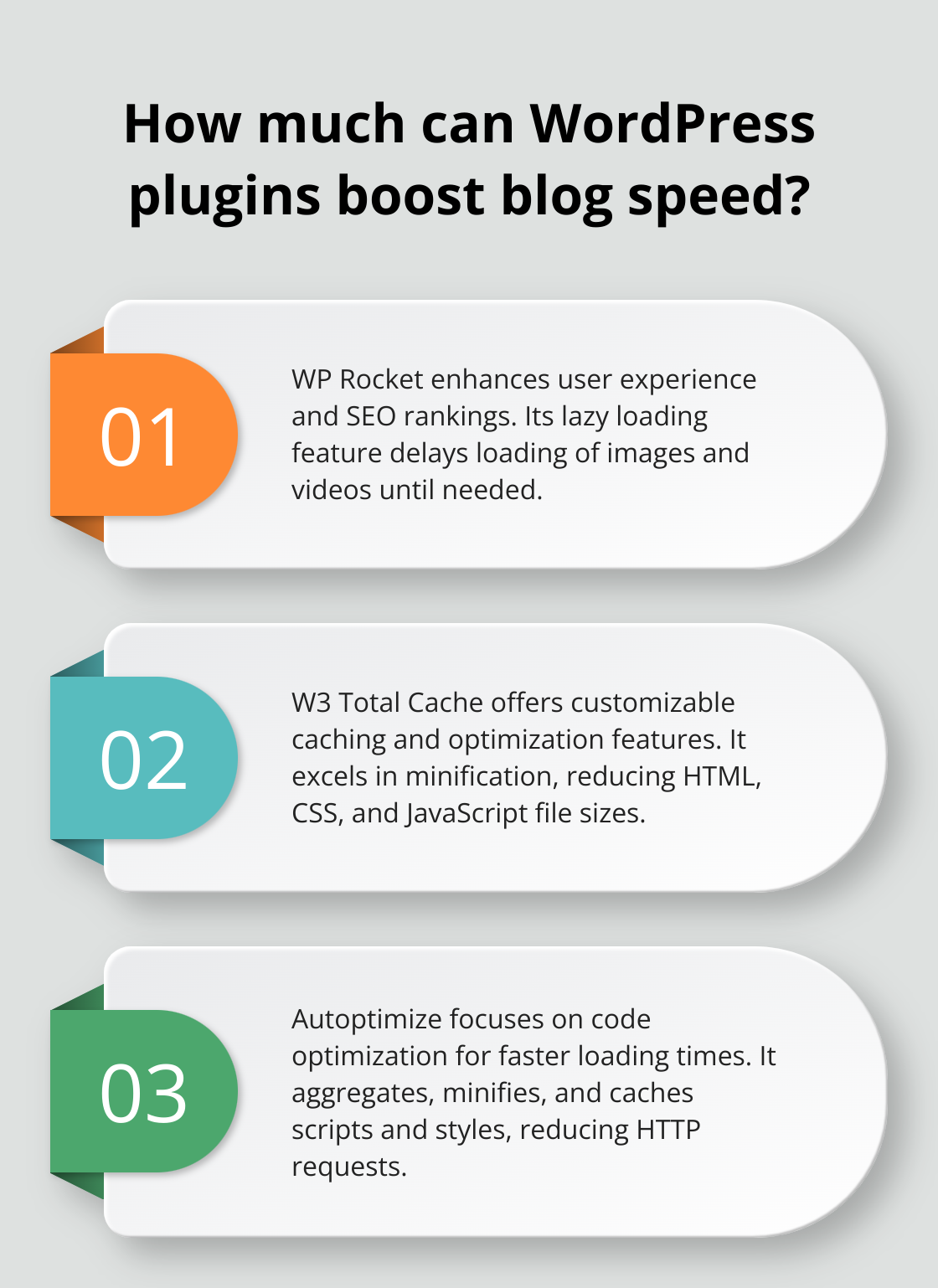 Infographic: How much can WordPress plugins boost blog speed?