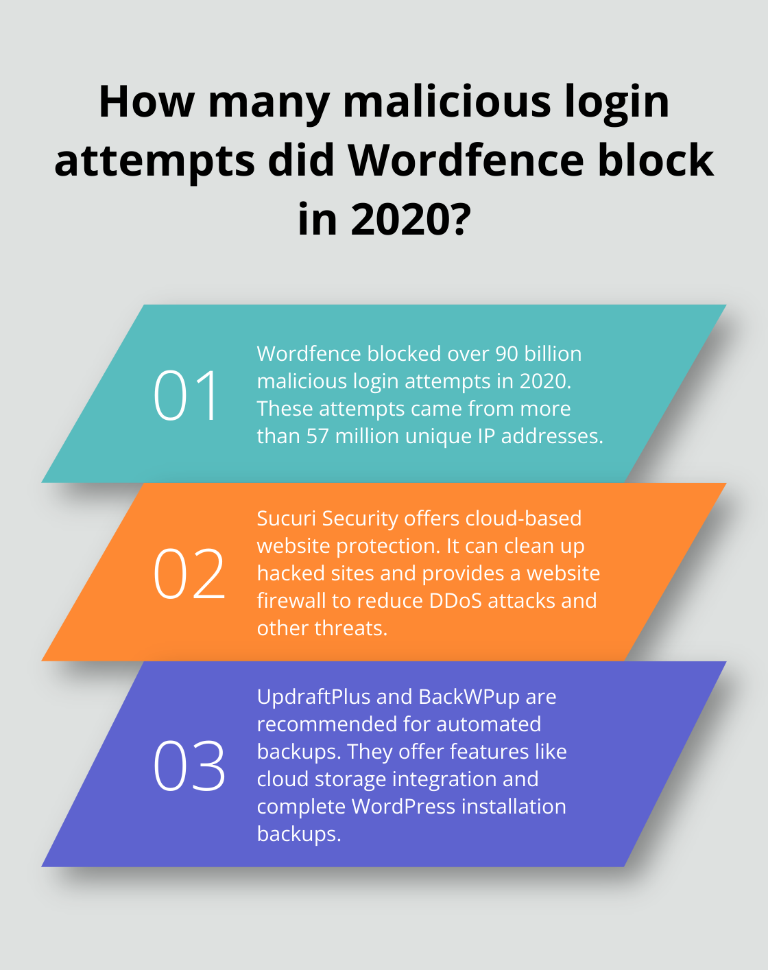 Infographic: How many malicious login attempts did Wordfence block in 2020? - best wordpress plugins for bloggers