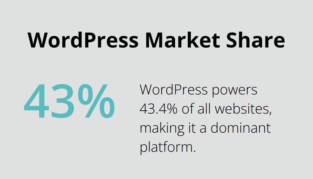 Pie chart showing WordPress powers 43.4% of all websites - best wordpress security plugins