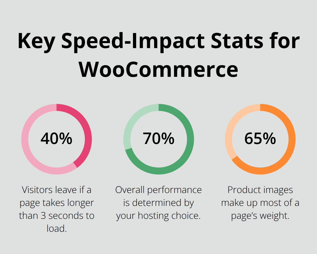 Three key statistics that impact WooCommerce performance and user behavior - booster for woocommerce