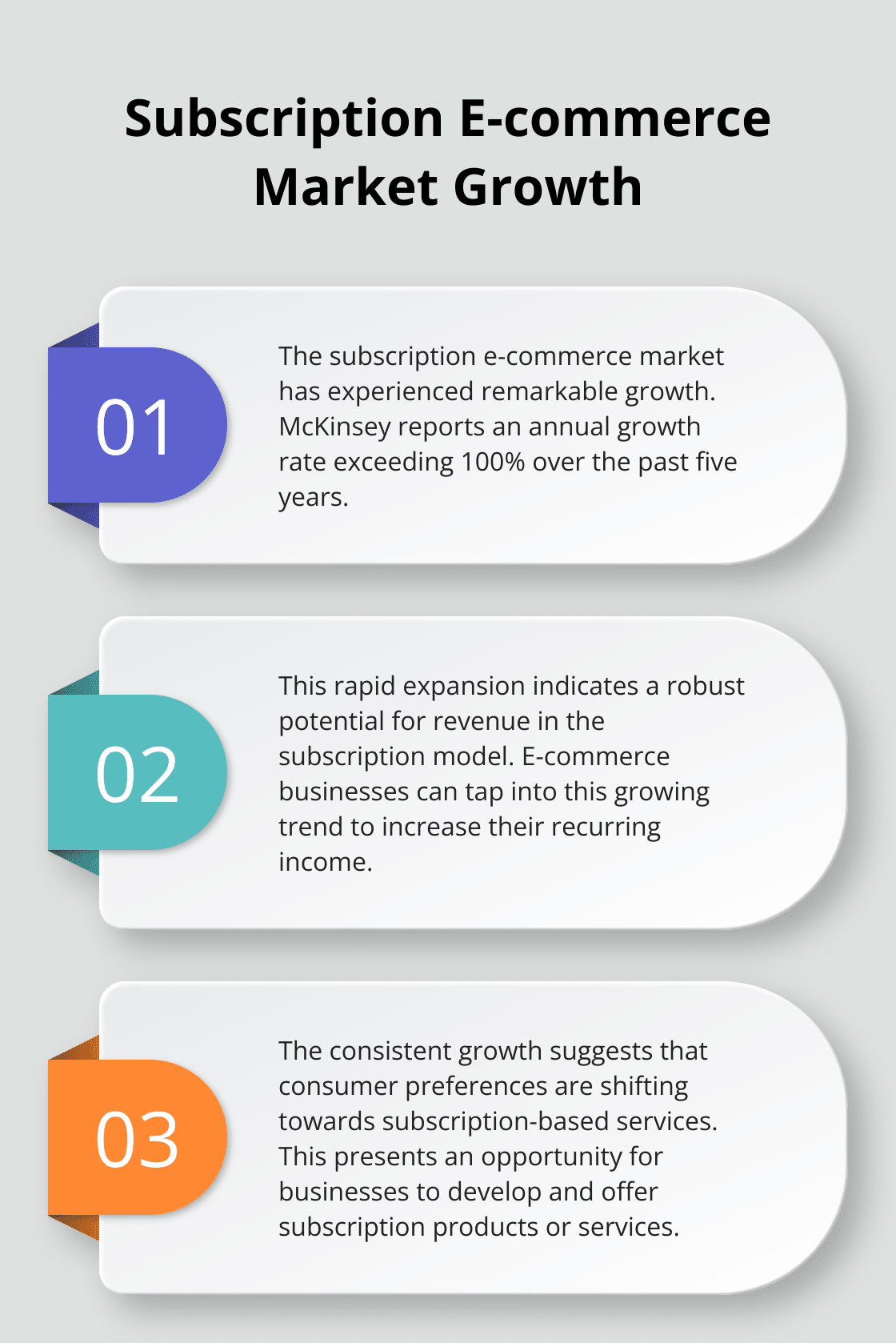 Chart showing significant growth in the subscription e-commerce market over the past five years - cool woocommerce plugins