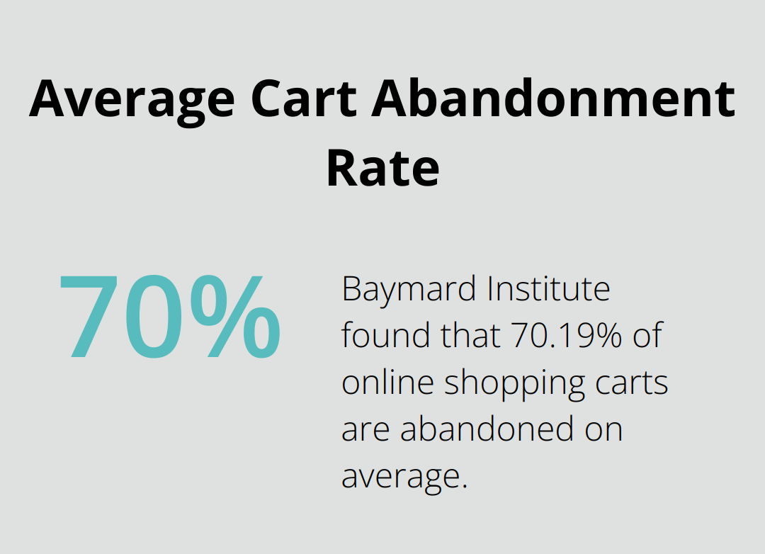 Chart showing the average cart abandonment rate of 70.19% in e-commerce