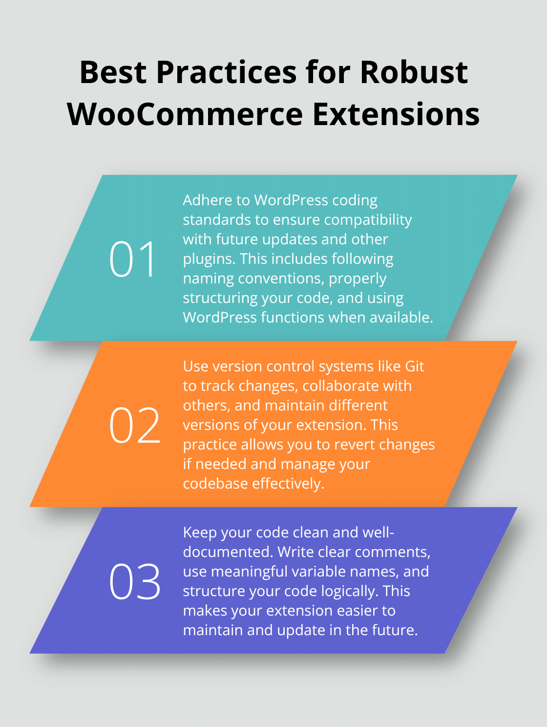 Ordered list of best practices for creating robust WooCommerce extensions: Adhere to WordPress coding standards, Use version control, Keep code clean and well-documented