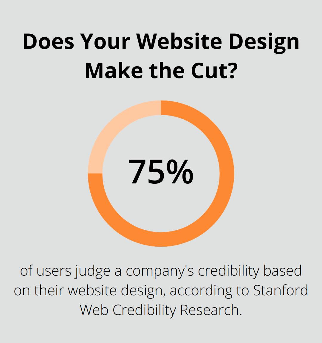 Infographic: Does Your Website Design Make the Cut? - elementor coming soon