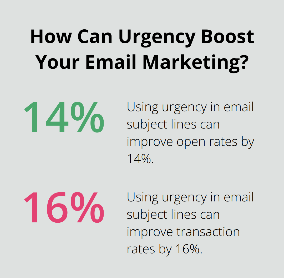 Infographic: How Can Urgency Boost Your Email Marketing? - elementor coming soon