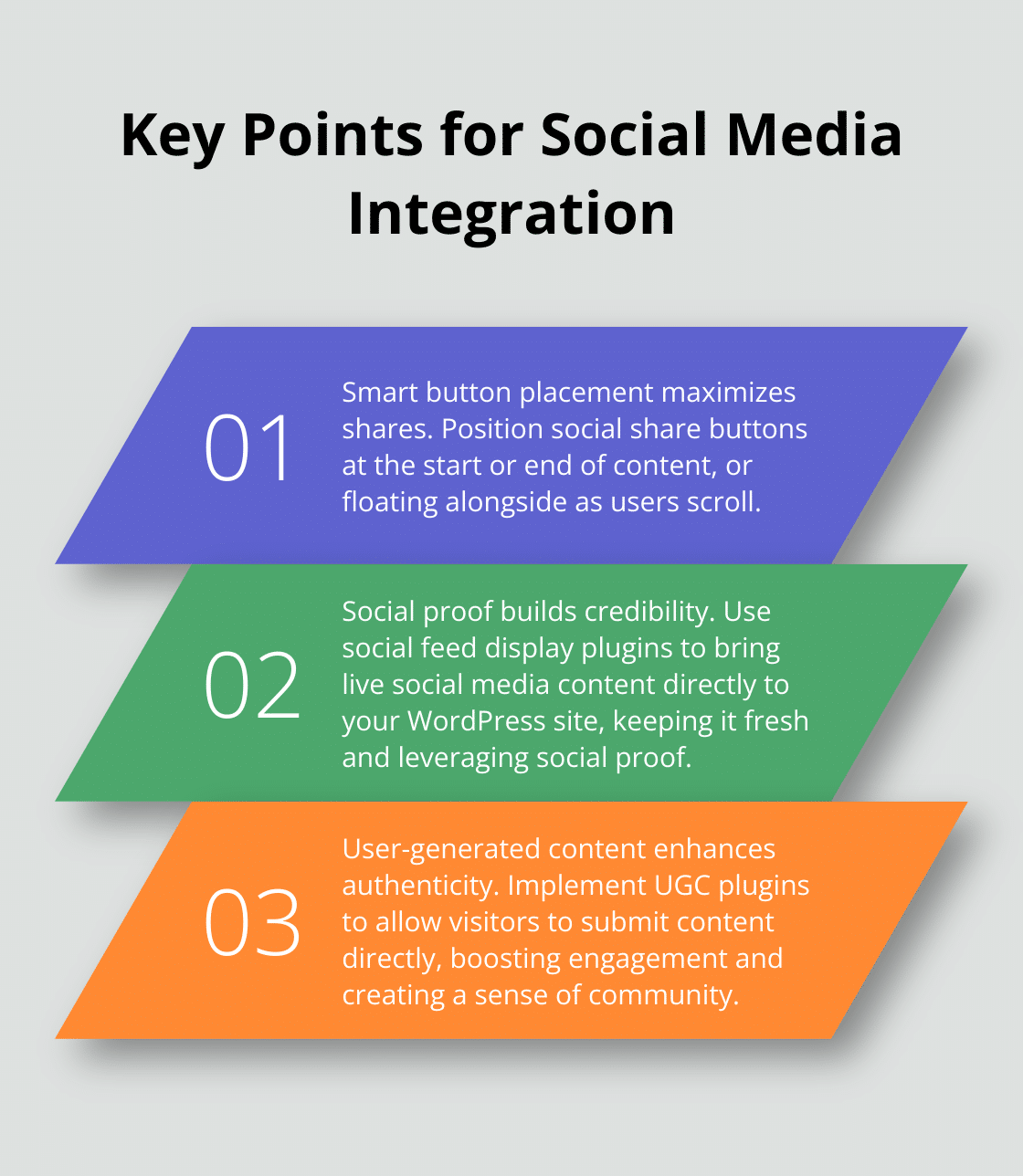 Ordered list chart showing three key points about social media integration in WordPress