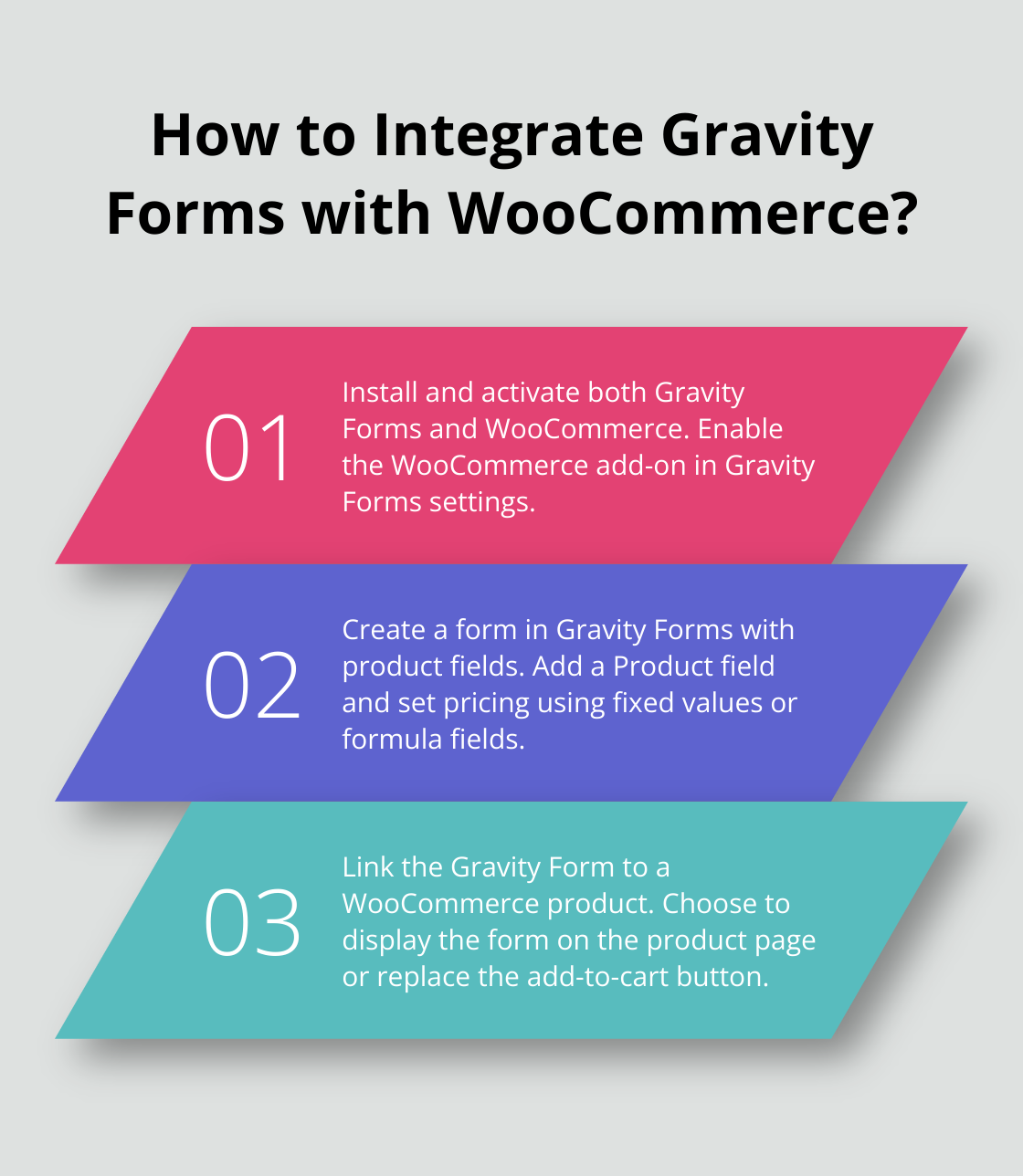 Infographic: How to Integrate Gravity Forms with WooCommerce?