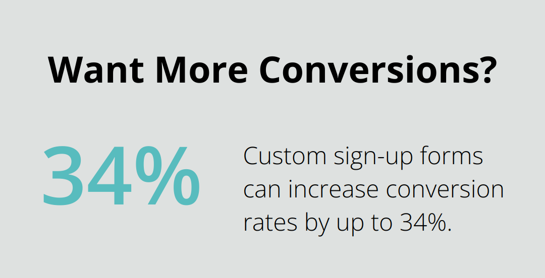 Infographic: Want More Conversions?