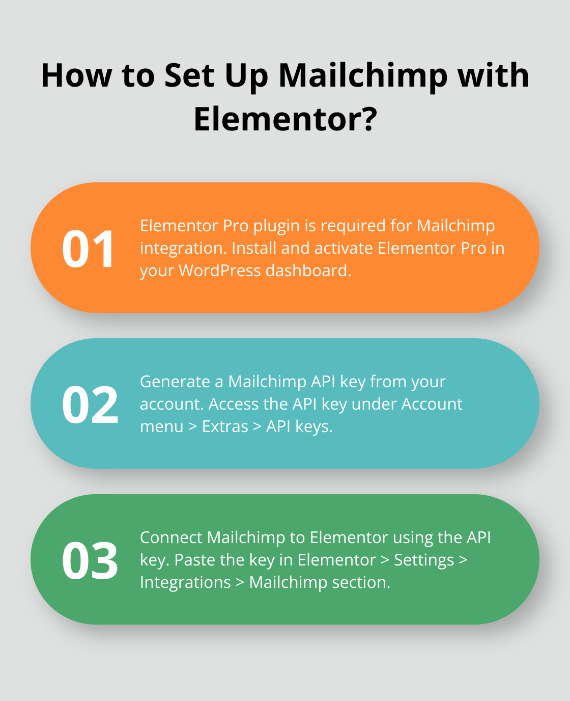 Infographic: How to Set Up Mailchimp with Elementor?