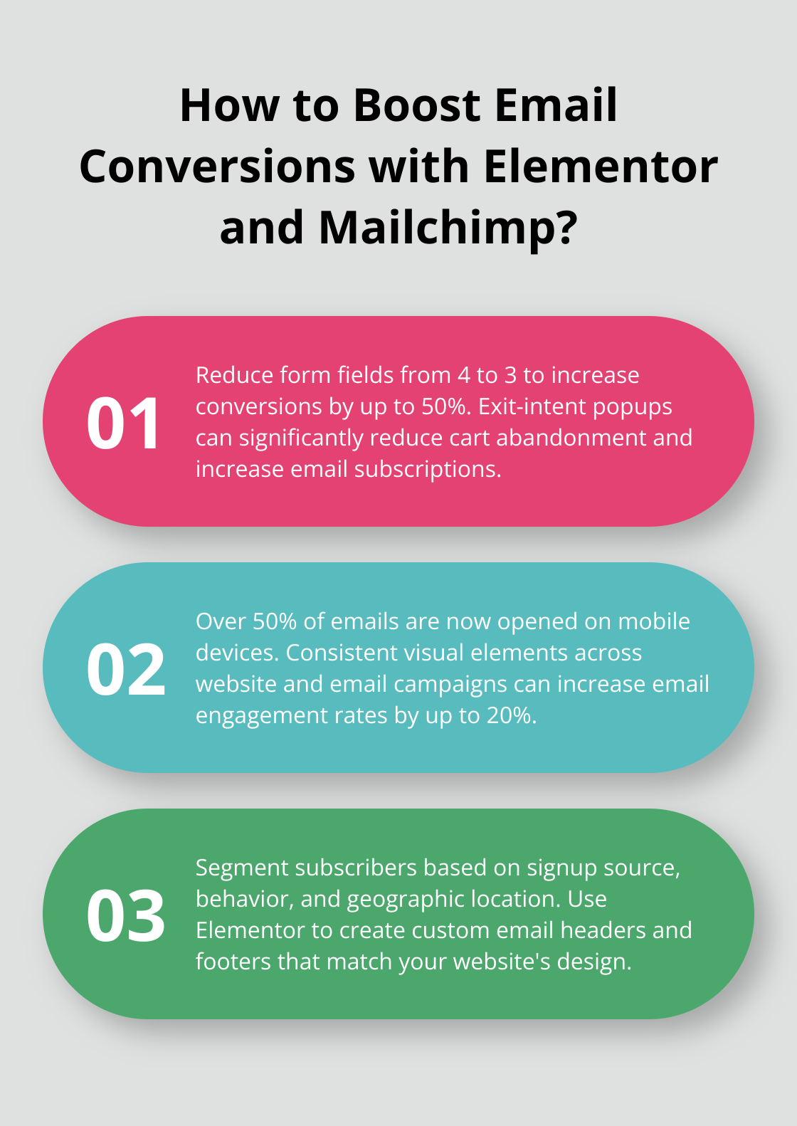Infographic: How to Boost Email Conversions with Elementor and Mailchimp? - integrate mailchimp with elementor