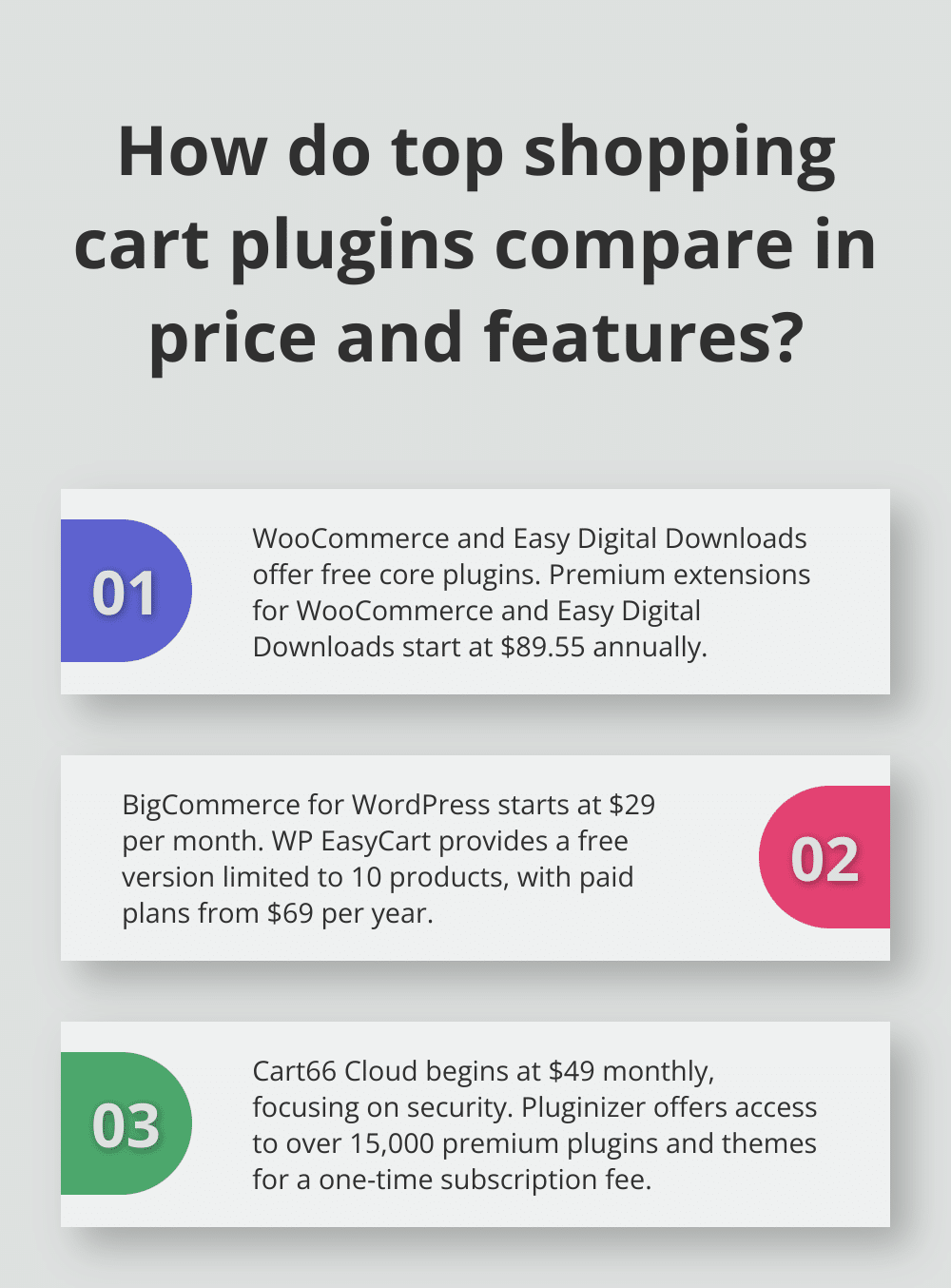 Infographic: How do top shopping cart plugins compare in price and features? - shopping cart plugins for wordpress