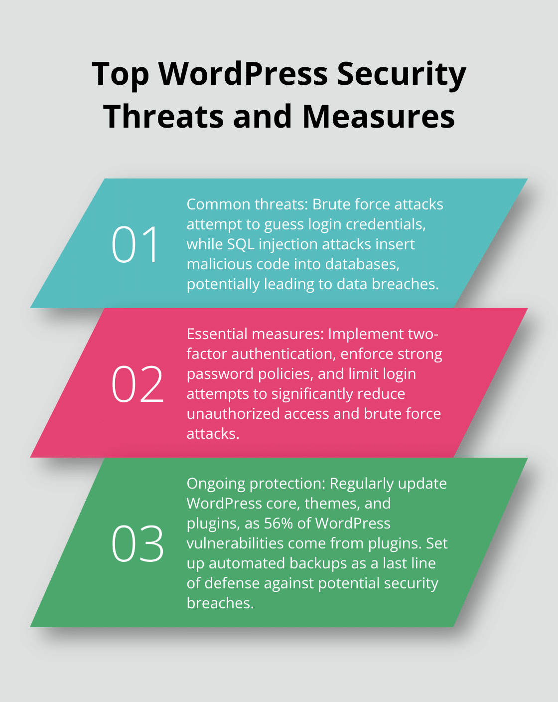 Chart listing top WordPress security threats and essential security measures