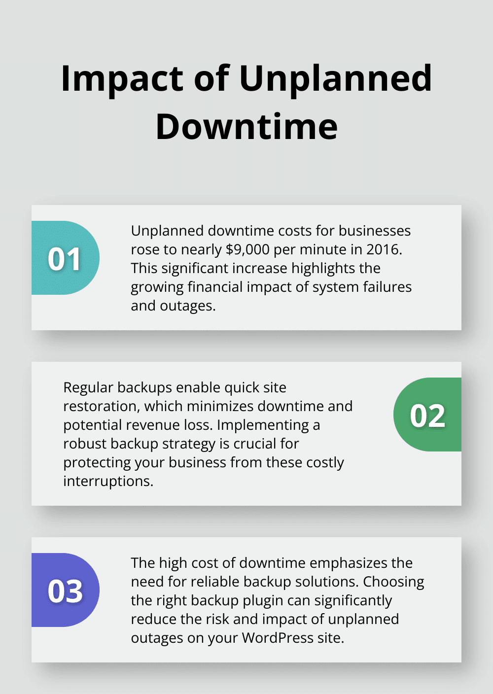 Chart showing the rising cost of unplanned downtime and its implications for businesses - top wordpress backup plugins