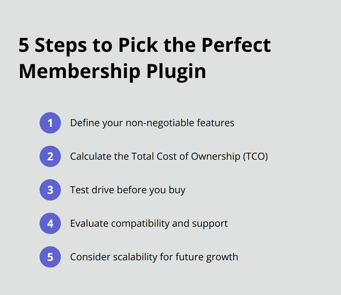 A compact ordered list chart outlining 5 steps to pick the perfect WordPress membership plugin: Define Non-Negotiables, Crunch the Numbers, Test Drive, Evaluate Compatibility and Support, Consider Scalability - top wordpress membership plugins