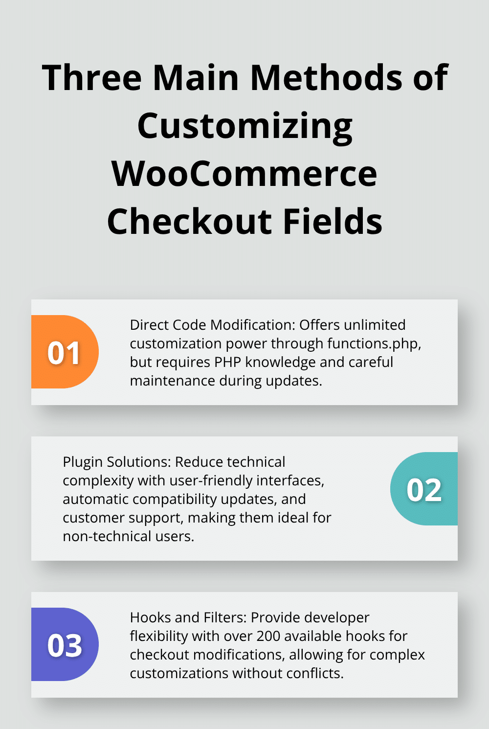 Ordered list chart showing the three primary methods for customizing WooCommerce checkout fields - woocommerce modify checkout fields