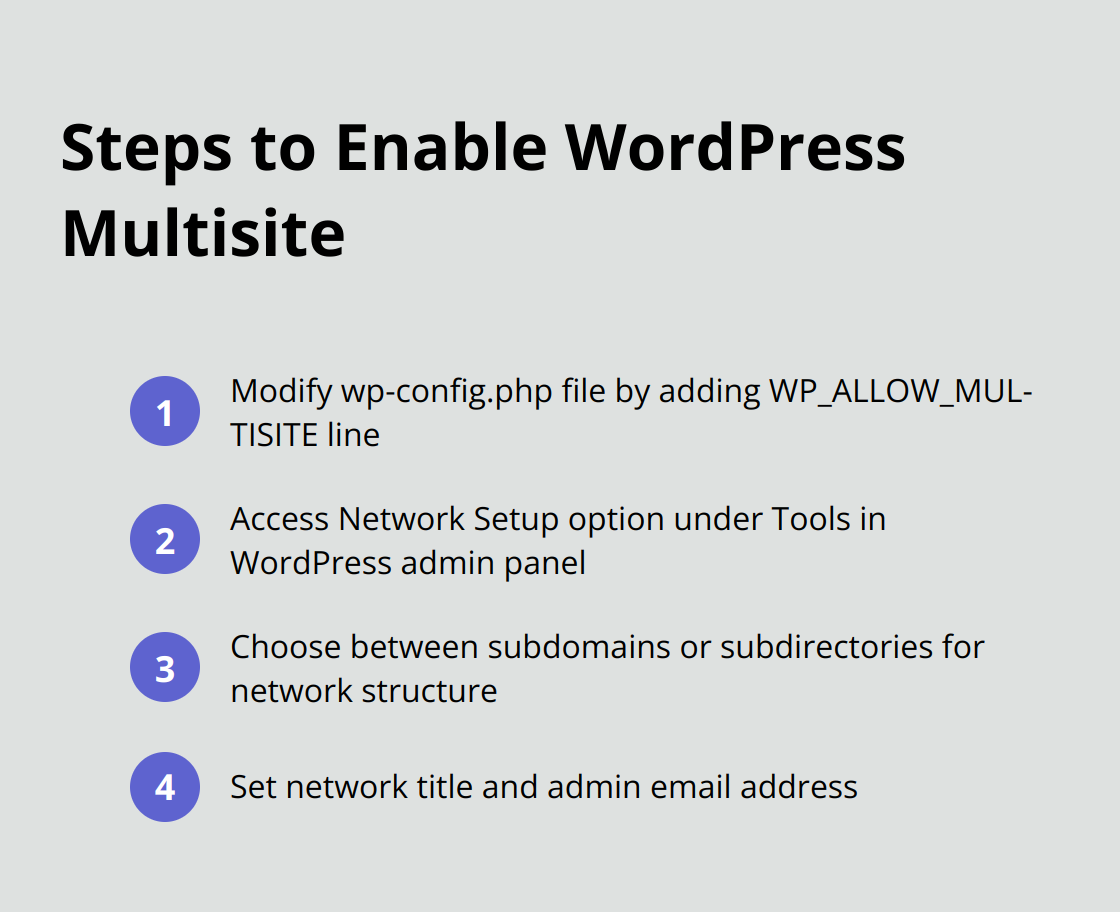 Ordered list showing 4 steps to enable WordPress Multisite: Modify wp-config.php, Access Network Setup, Choose Network Structure, Set Network Title and Admin Email - woocommerce multisite