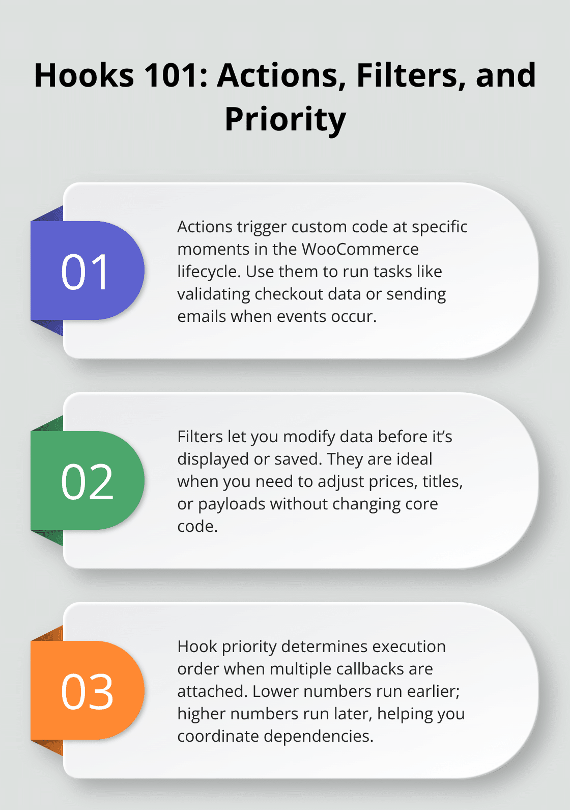 Overview of actions, filters, and hook priority in WooCommerce