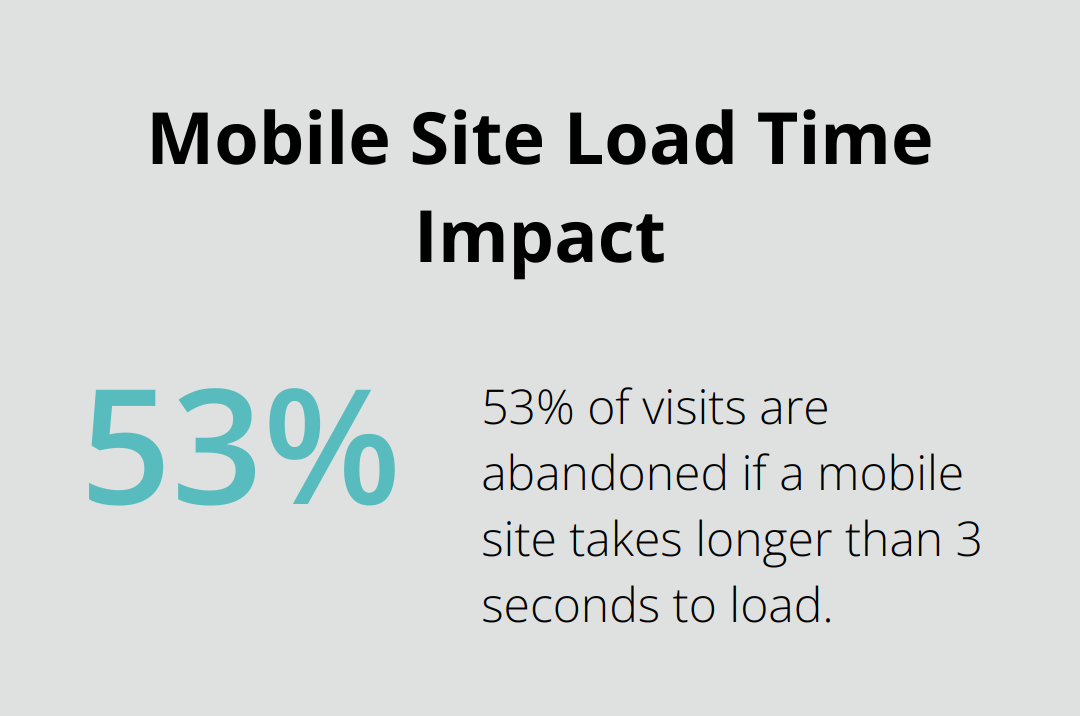 Chart showing 53% of visits are abandoned if a mobile site takes longer than 3 seconds to load - woocommerce product images size