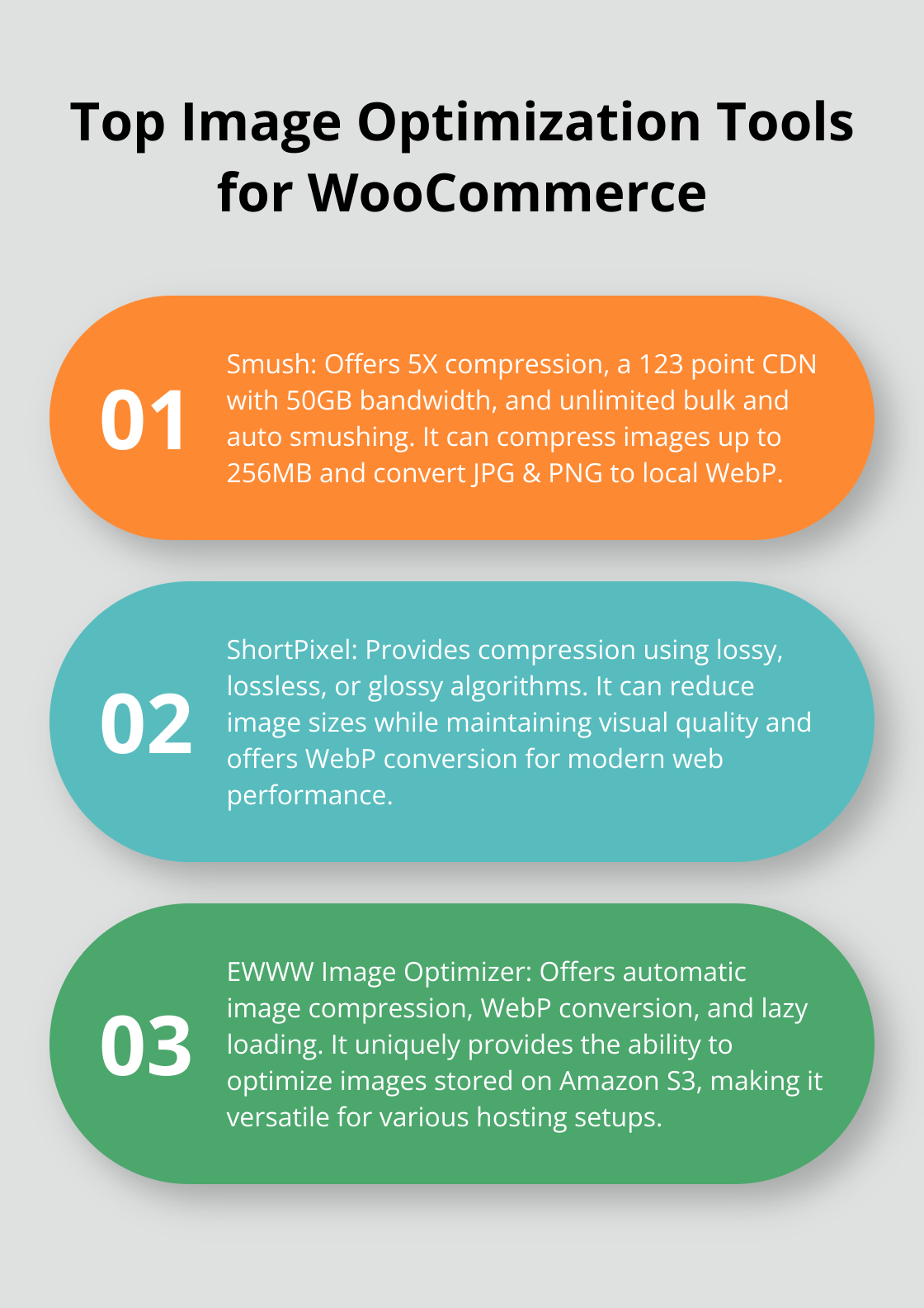 Ordered list chart showing three top image optimization tools for WooCommerce - woocommerce product images size