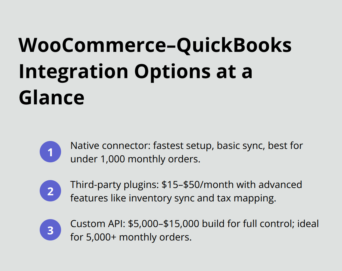 Compact comparison of native connector, third-party plugins, and custom API. - woocommerce quickbooks online
