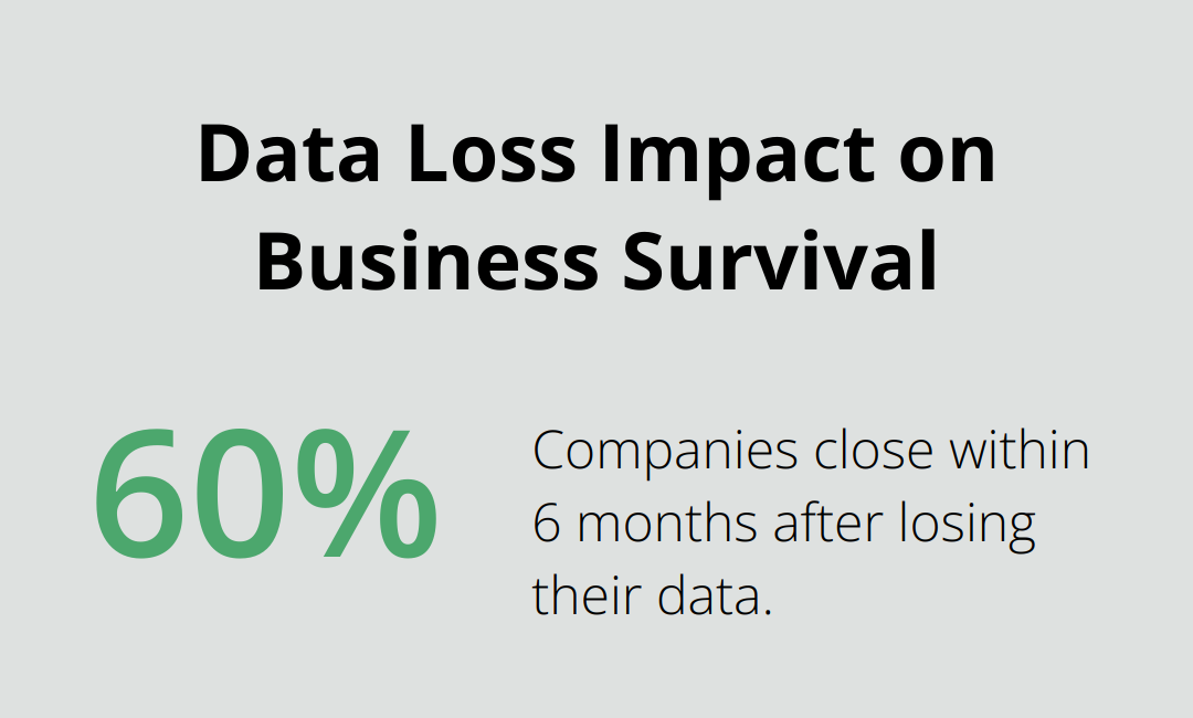 Chart illustrating that 60% of companies close within 6 months after losing their data - woocommerce related products remove