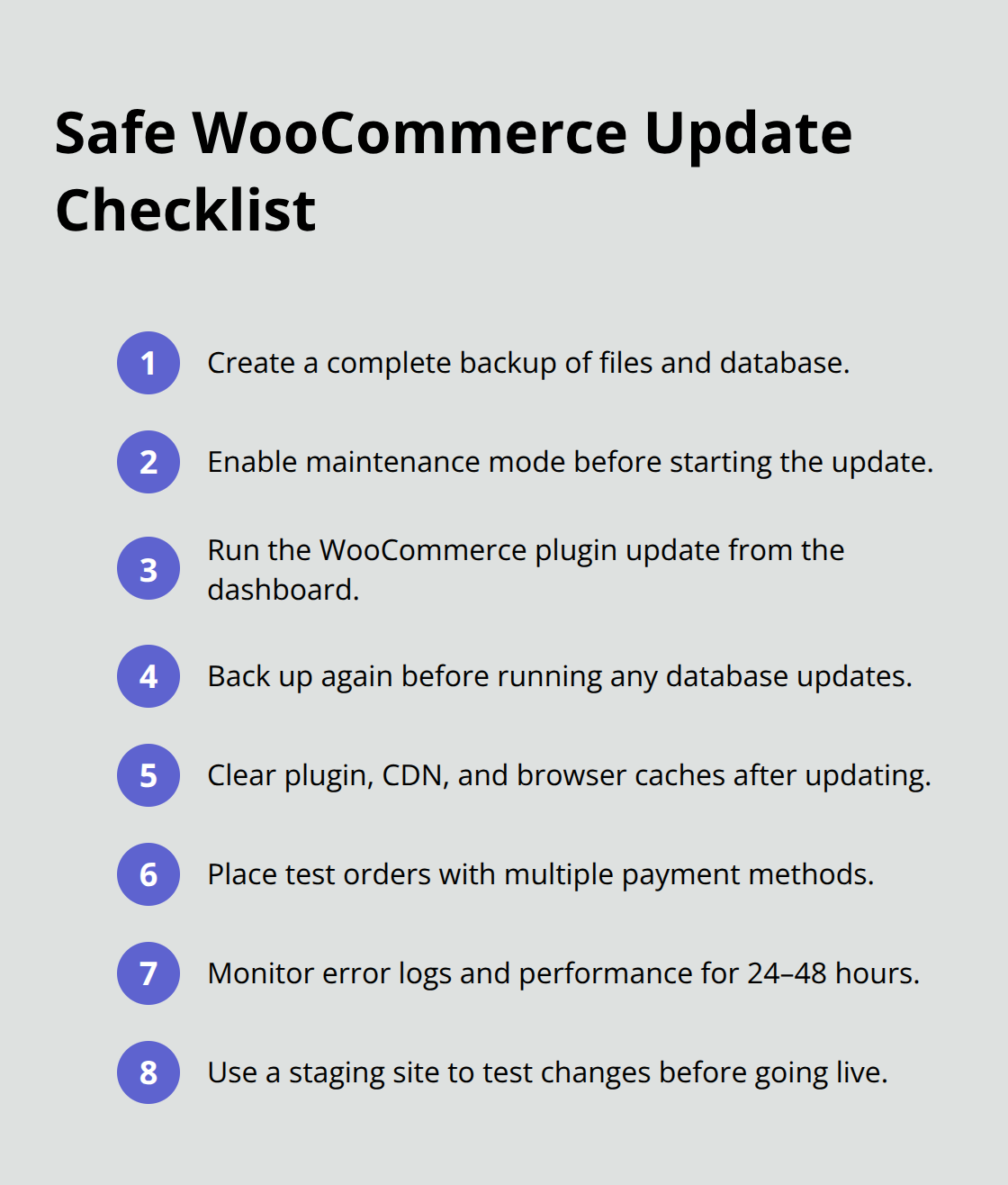 Compact checklist of steps to update WooCommerce safely without downtime.