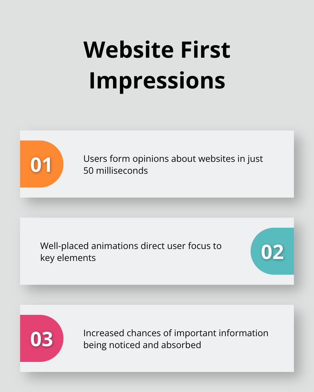 Chart showing the speed of first impressions for websites - wordpress animation plugins