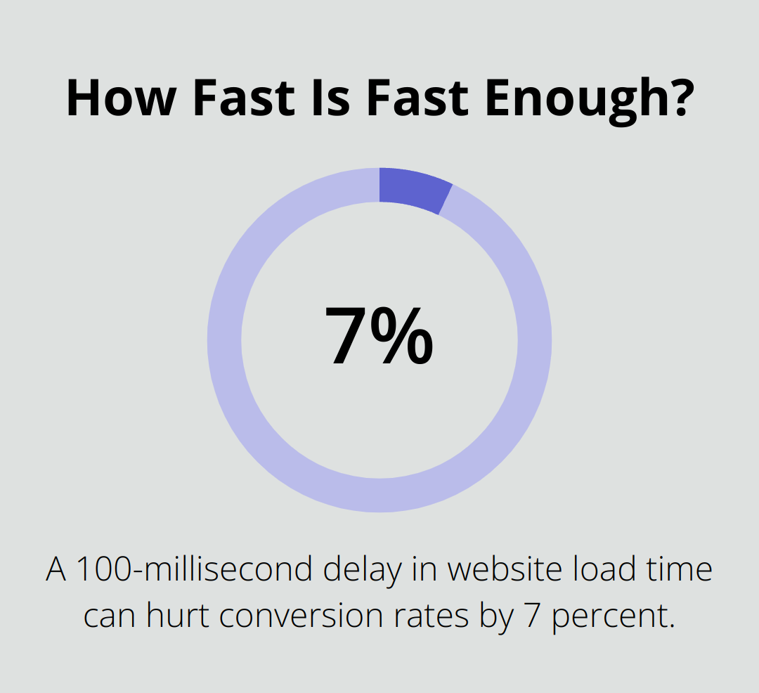 Infographic: How Fast Is Fast Enough?