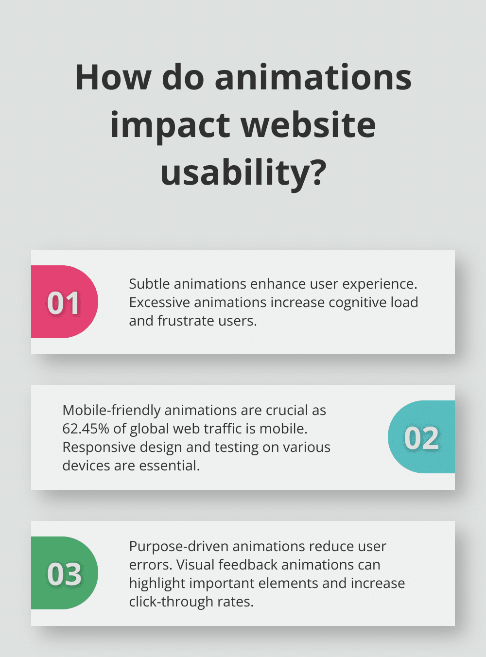 Infographic: How do animations impact website usability? - wordpress animation plugins