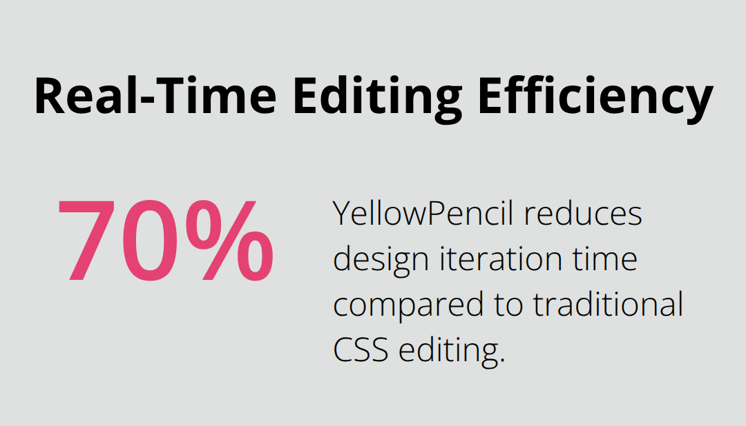 How visual editing tools speed up design workflows - wordpress design plugins