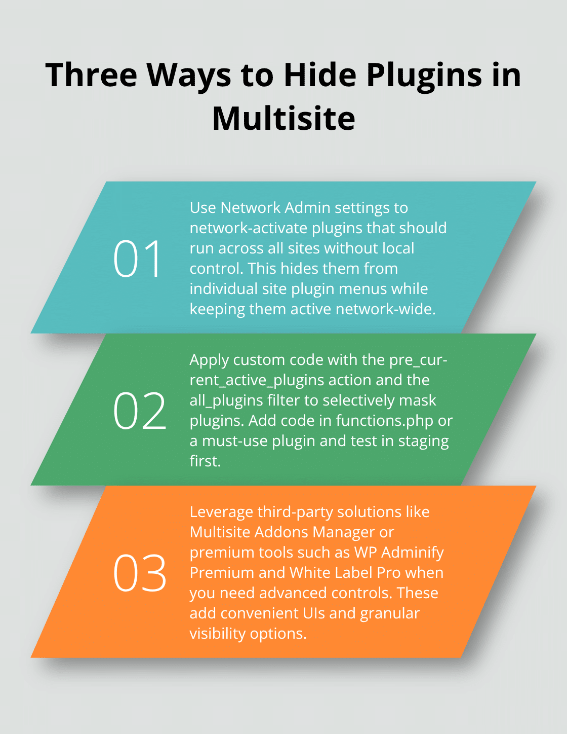 Stylized list highlighting Network Admin settings, custom code hooks, and third-party tools for hiding plugins in WordPress Multisite. - wordpress multisite hide plugins