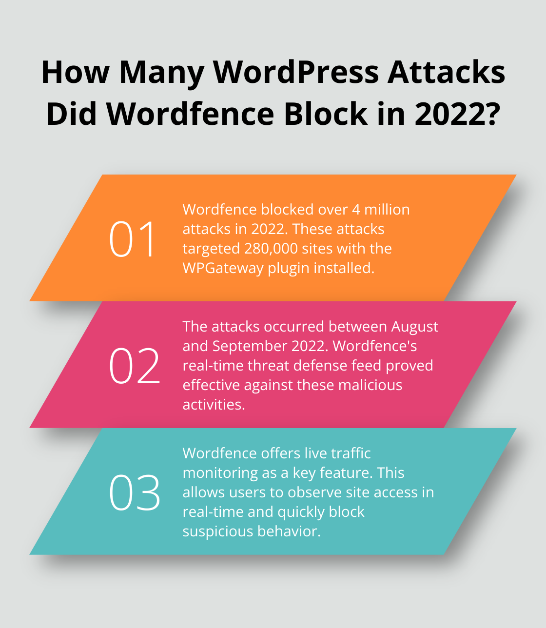 Infographic: How Many WordPress Attacks Did Wordfence Block in 2022?