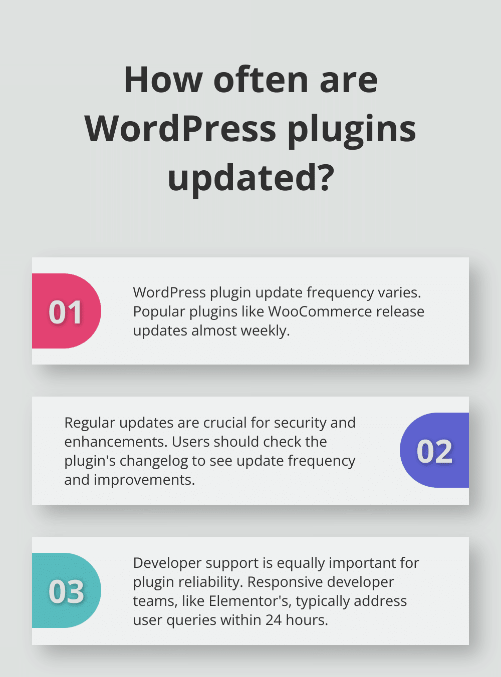 Infographic: How often are WordPress plugins updated?