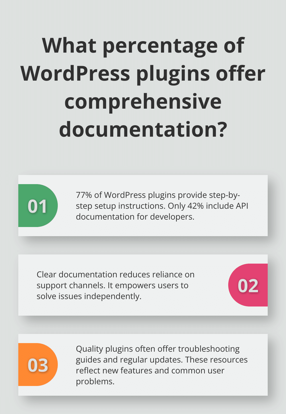 Infographic: What percentage of WordPress plugins offer comprehensive documentation? - wordpress plugins and widgets