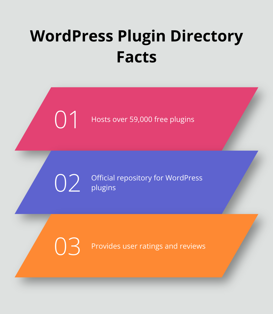 Chart showing key facts about the WordPress Plugin Directory