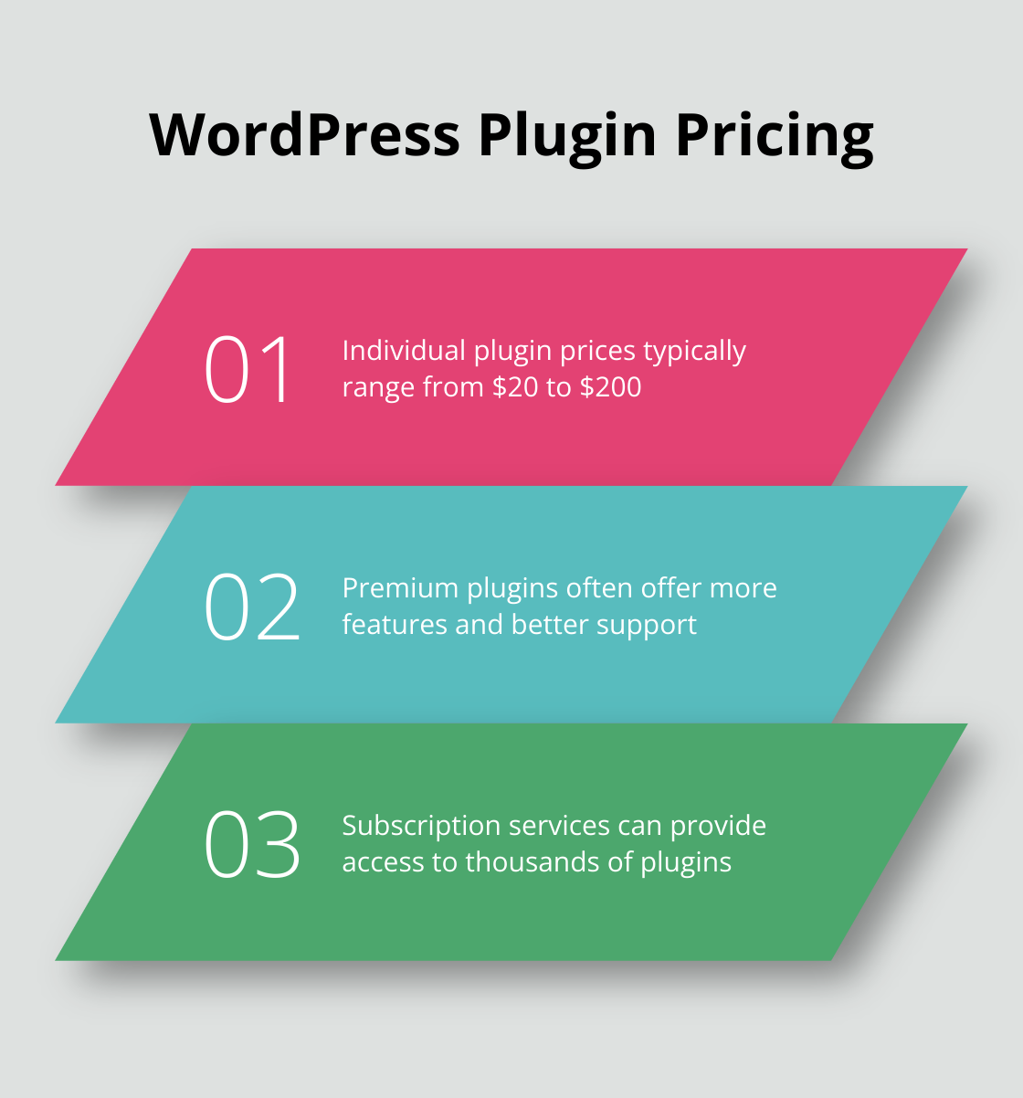 Chart showing key information about WordPress plugin pricing - wordpress plugins buy