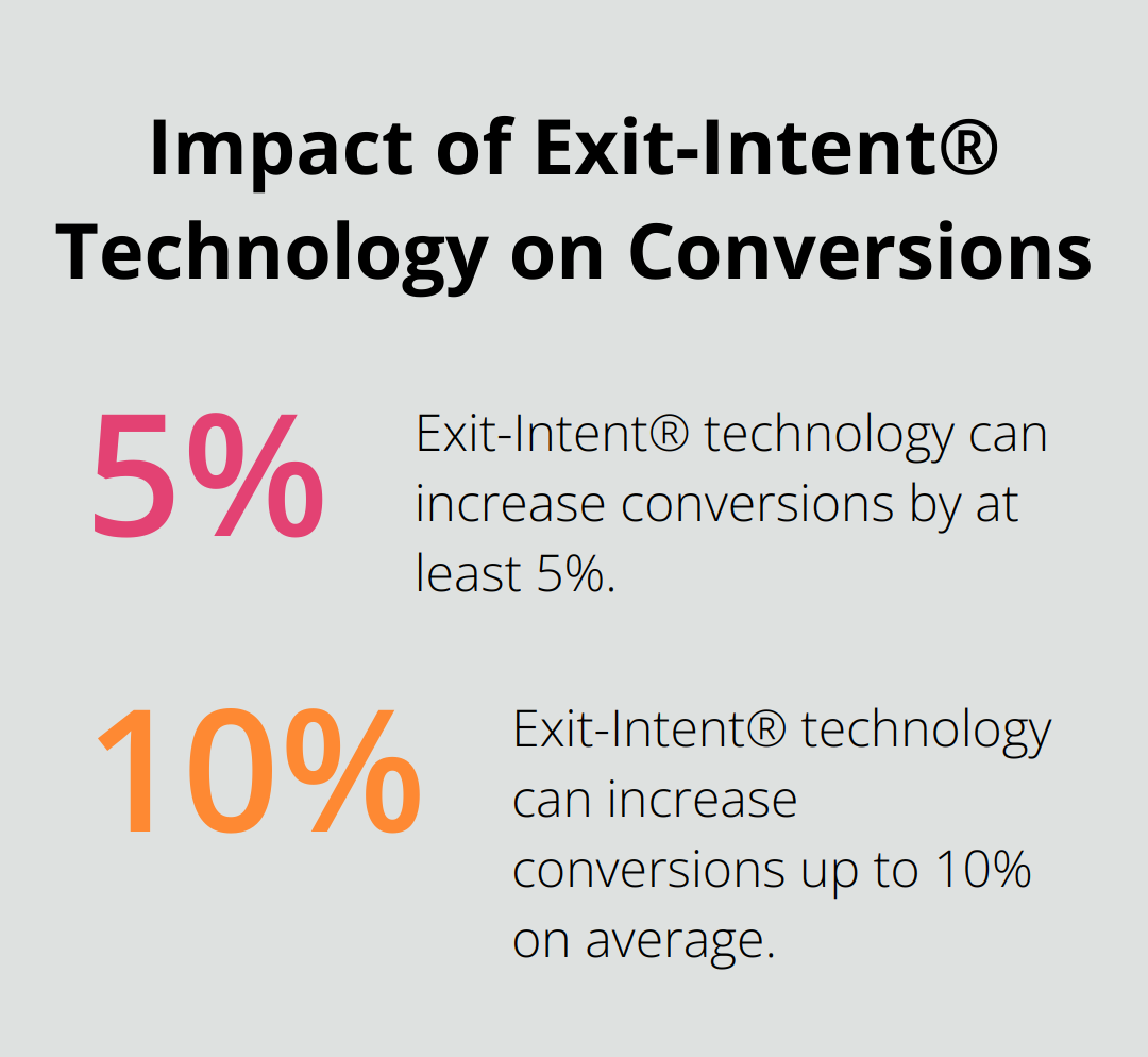 Chart showing Exit-Intent® technology can increase conversions by 5-10% on average - wordpress plugins for newsletter subscription