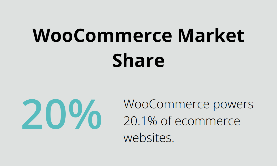 Chart showing WooCommerce's 20.1% market share among ecommerce websites - wordpress plugins handbook
