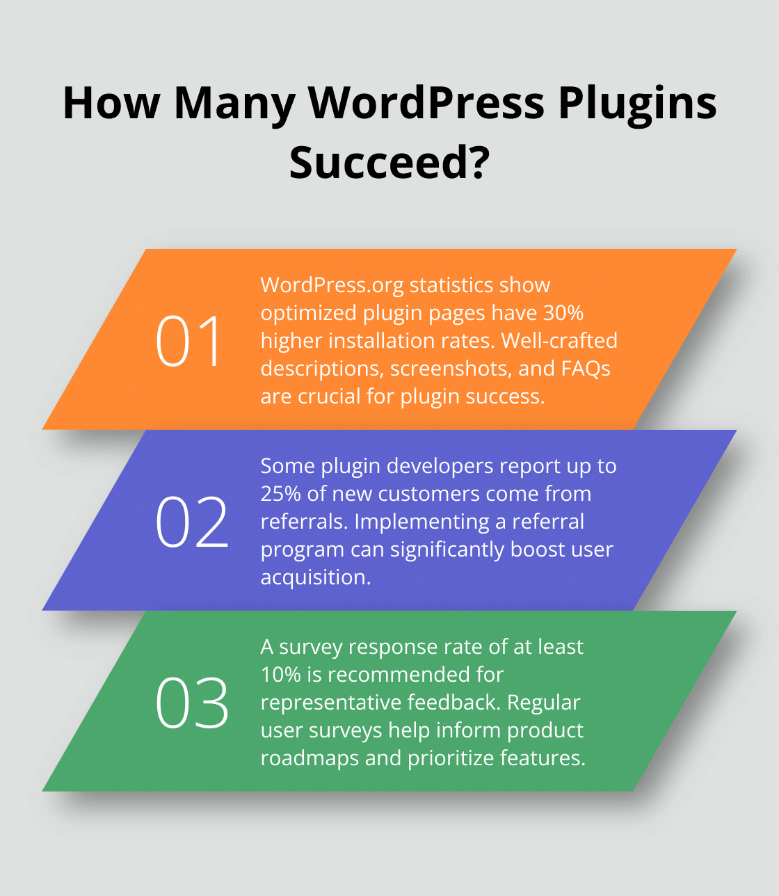 Infographic: How Many WordPress Plugins Succeed? - wordpress plugins without business plan