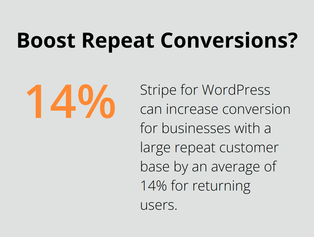 Infographic: Boost Repeat Conversions? - wordpress saas plugins