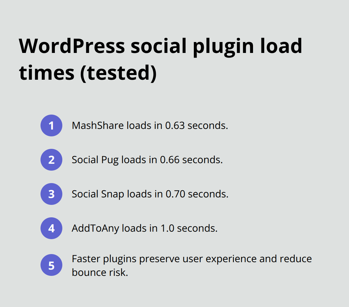 Comparison of load times for leading WordPress social sharing plugins