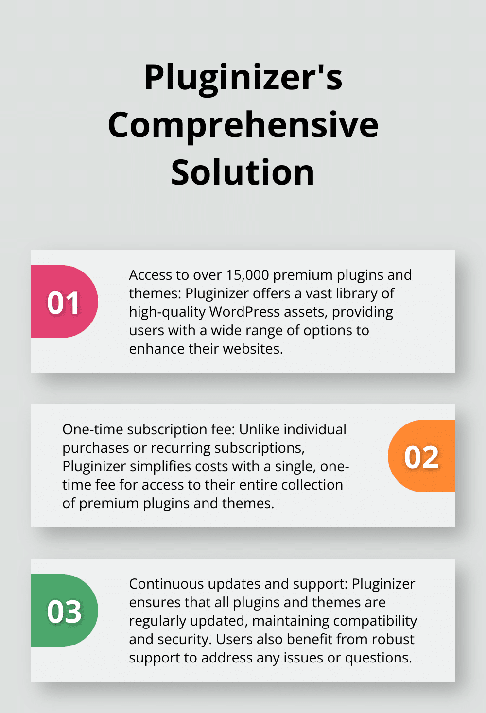Ordered list chart highlighting Pluginizer's key features: 15,000+ premium plugins and themes, one-time subscription fee, and continuous updates - wp content plugins directory wordpress